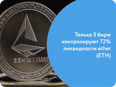 Внедрение агрегации ликвидности