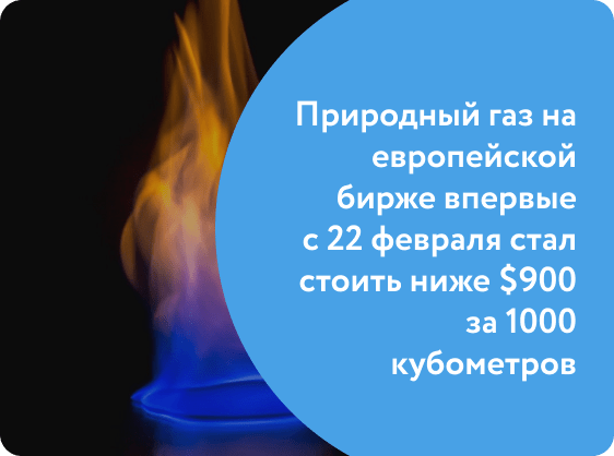 Природный газ на европейской бирже впервые с 22 февраля стал стоить ниже $900 за 1000 кубометров