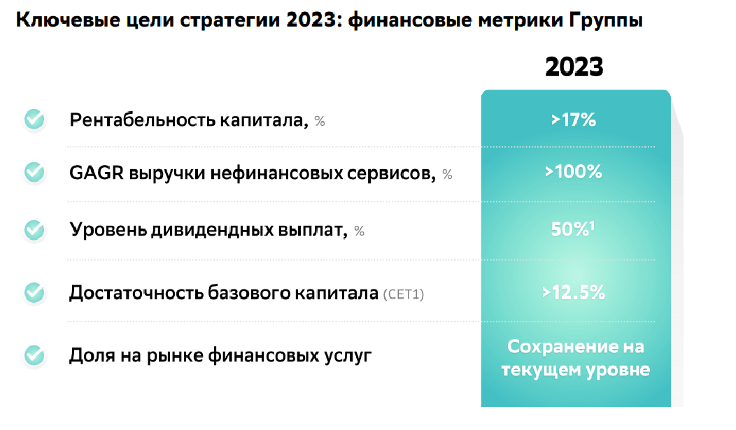 Дивиденды 2023