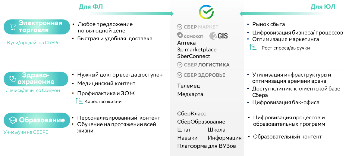 3 акции сбера в подарок. Сбера 2023 год. Сбер Аналитика. Сбербанк начало.