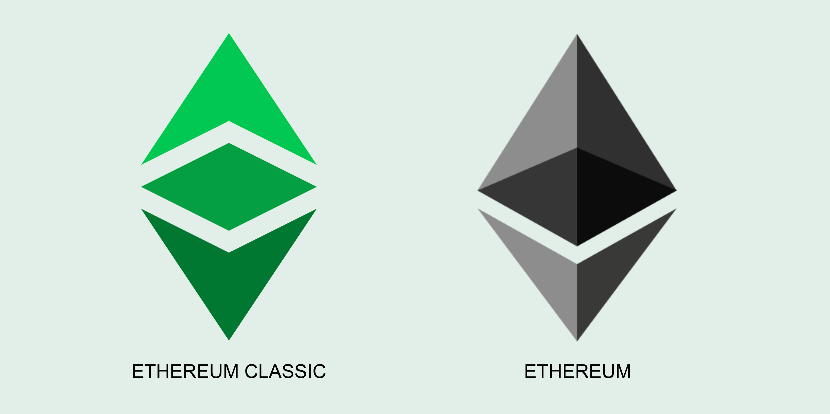 Перспективы Ethereum Classic