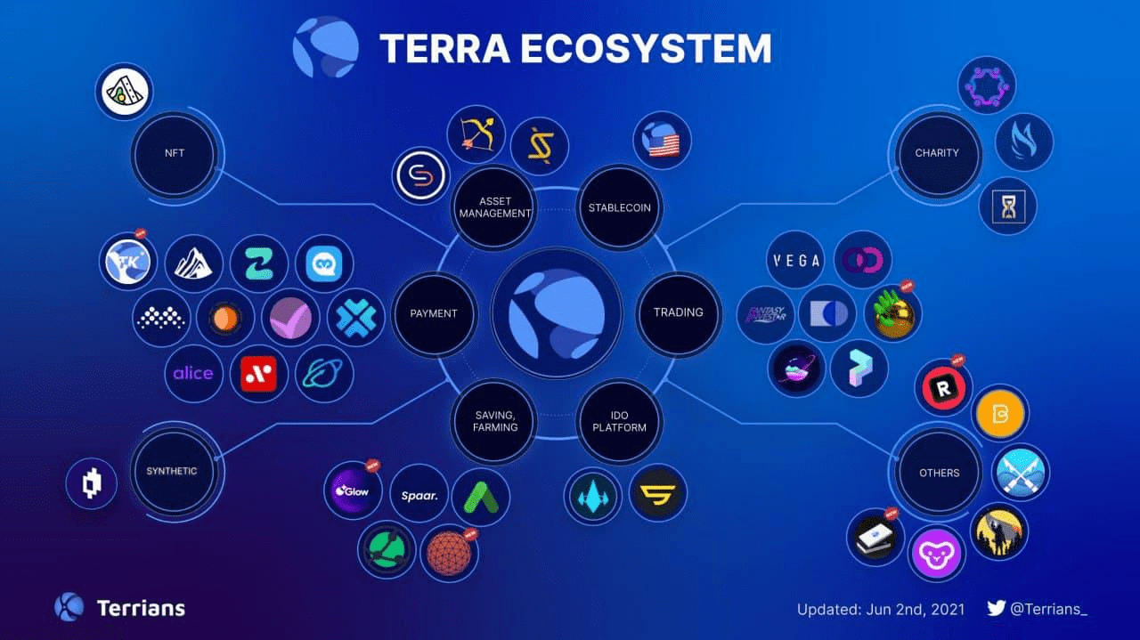 Экосистема Terra