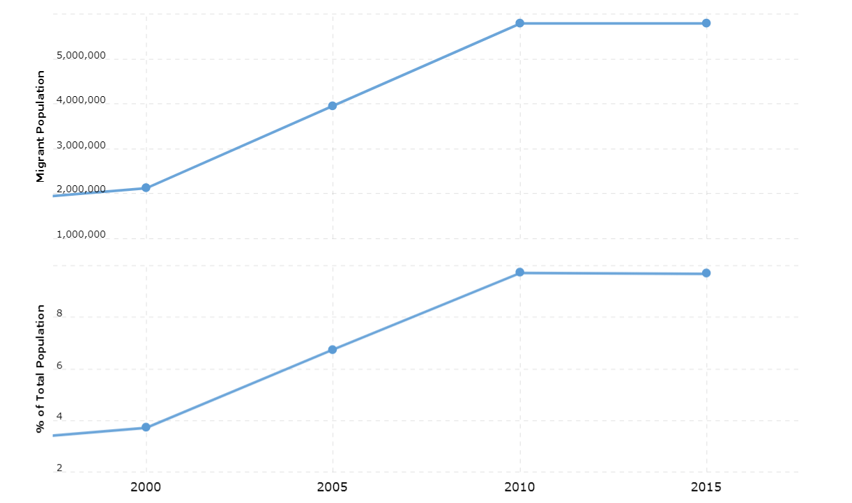 Население италии на 2024 год. Население Италии диаграмма. Население Италии в графике. Население Италии расовый состав диаграмма. Население Бельгии диаграмма.