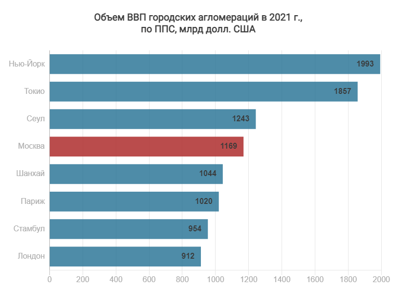 Средняя зарплата в России 2022-2023: реальные цифры ианалитика