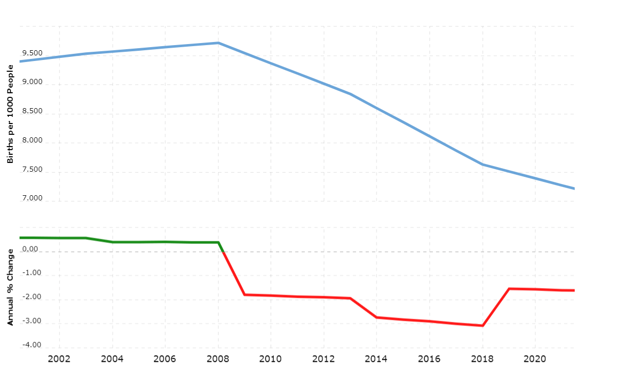 Население италии на 2024 год. Население Италии диаграмма. Население Италии по годам. Население Италии в графике. Население Италии расовый состав диаграмма.