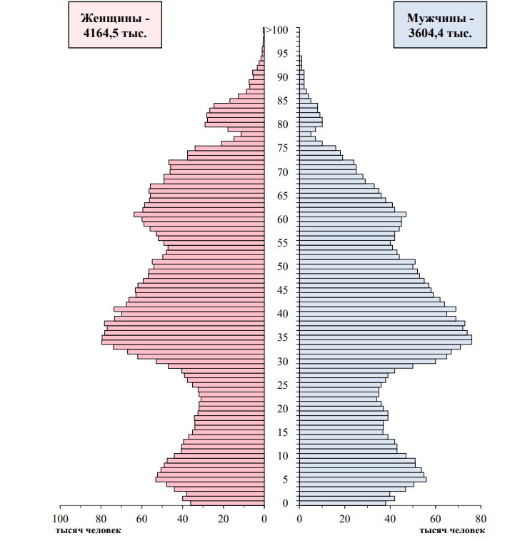 Население подмосковья 2023