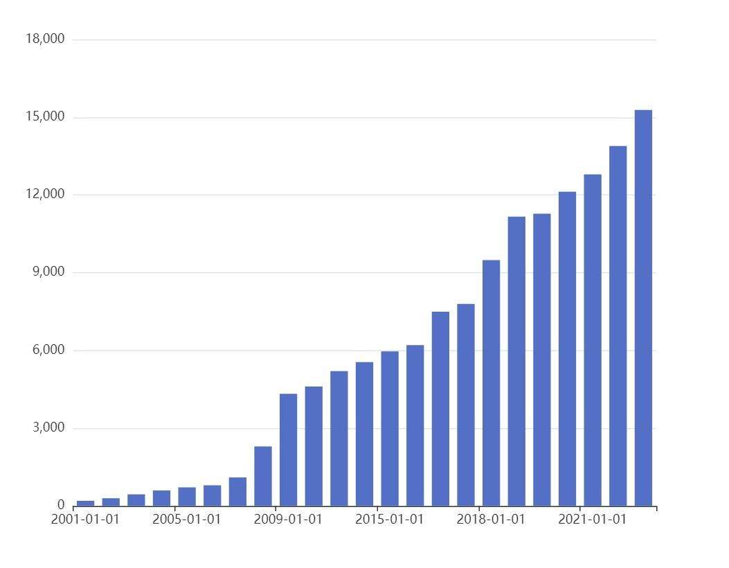 Средняя зарплата в России 2022-2023: реальные цифры и аналитика