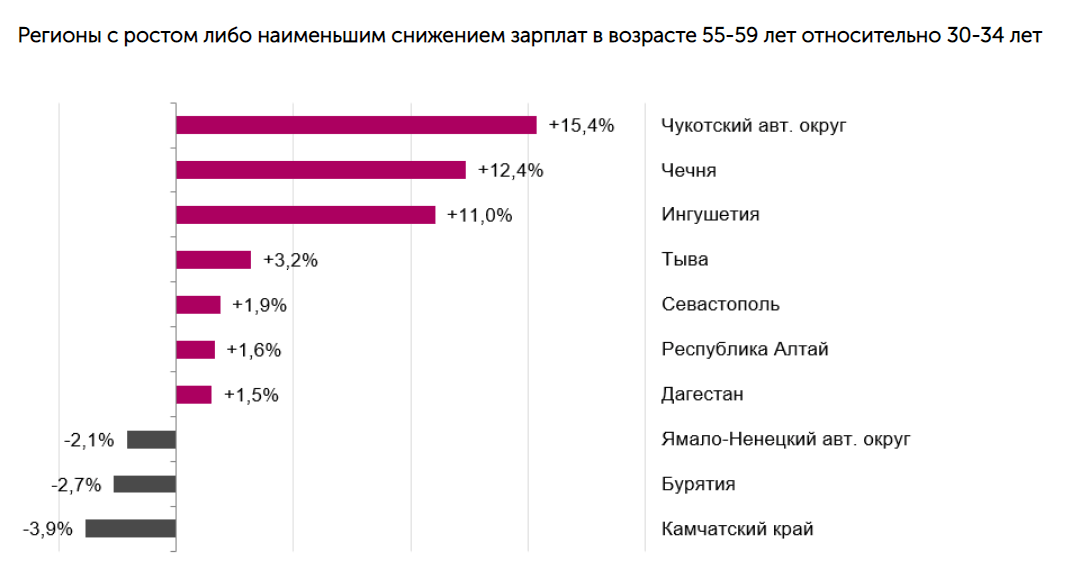 Средняя зарплата в России 2022-2023: реальные цифры и аналитика